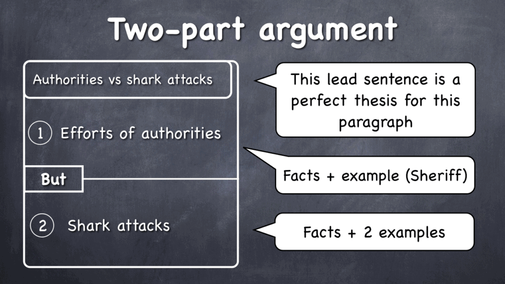 How to Write a Body Paragraph For an Argumentative Essay